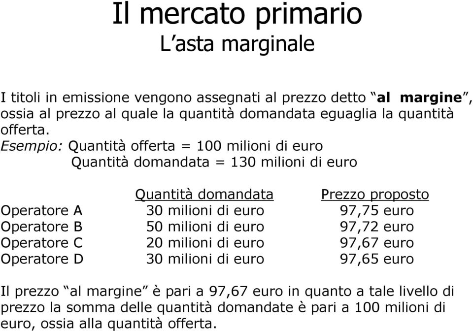 Esempio: Quantità offerta = 100 milioni di euro Quantità domandata = 130 milioni di euro Quantità domandata Prezzo proposto Operatore A 30 milioni di euro