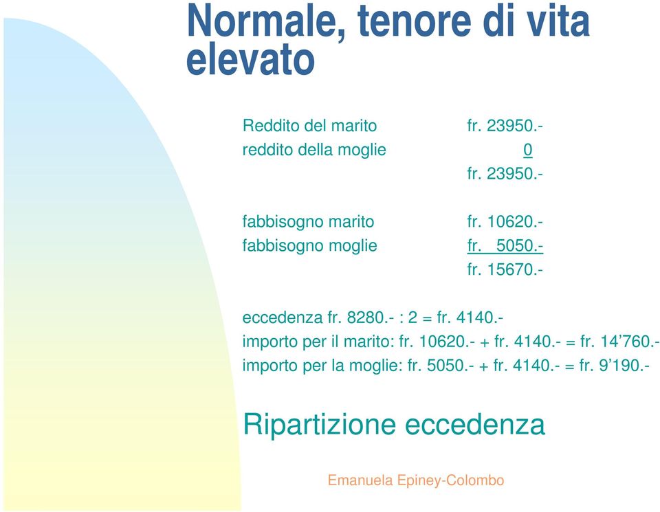 - eccedenza fr. 8280.- : 2 = fr. 4140.- importo per il marito: fr. 10620.- + fr. 4140.- = fr.