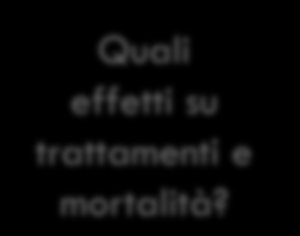 Gli obiettivi della valutazione 17 Capire se e in che misura una lettera inviata per posta riesce a fare la differenza Il messaggio è compreso e ricordato? La reazione all ictus è cambiata?