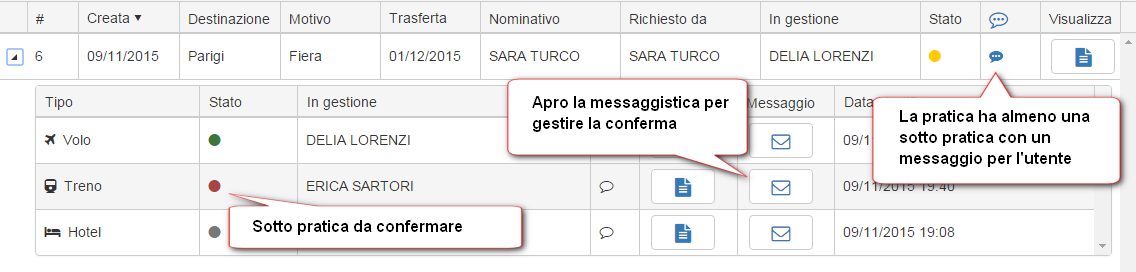 Appare il pannello di composizione del messaggio: L icona mostra che c è un messaggio inviato all Ufficio Viaggi e non ancora elaborato.