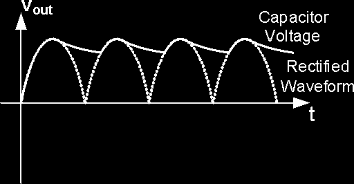 12. 13. L'effetto finale è quello di produrre una tensione che, pur non essendo ancora "continua", ha oscillazioni molto minori dell'onda raddrizzata di partenza.