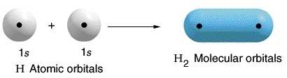 ELETTRONEGATIVITA Nel legame chimico due atomi mettono in compartecipazione gli elettroni degli