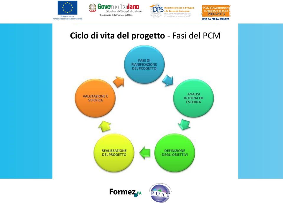 progetto -