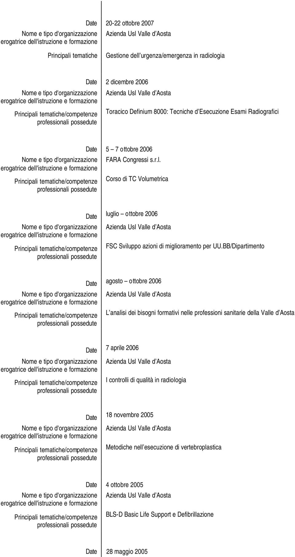 BB/Dipartimento Date agosto ottobre 2006 L analisi dei bisogni formativi nelle professioni sanitarie della Valle d Aosta Date 7 aprile 2006 I controlli di