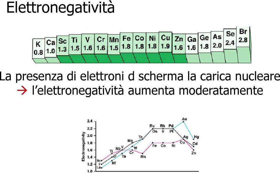 scherma la carica nucleare l