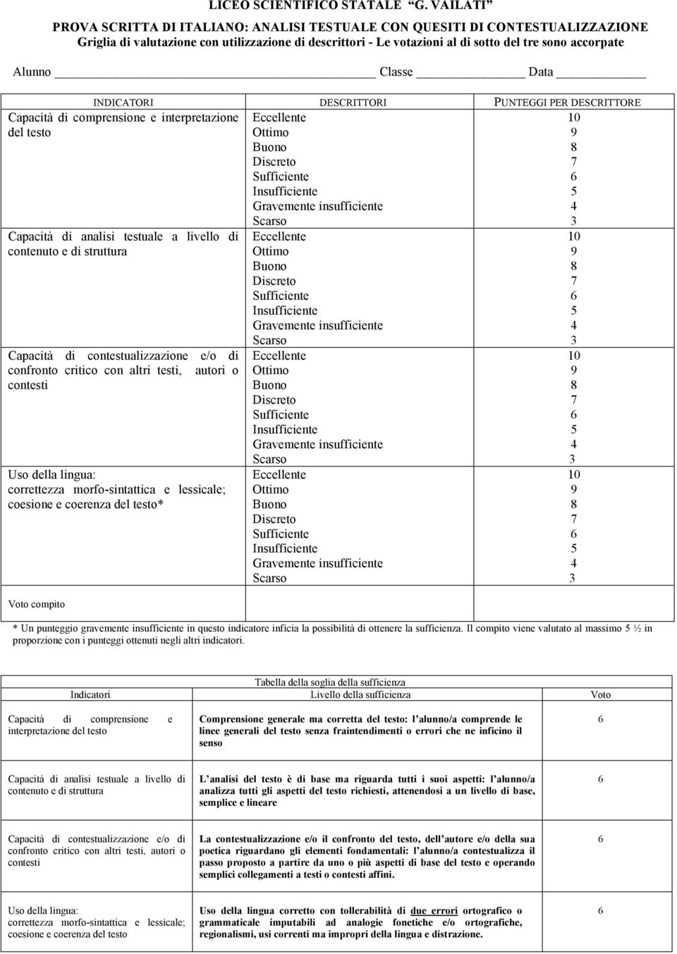 contestualizzazione e/o di confronto critico con altri testi, autori o contesti Uso della lingua: correttezza morfo-sintattica e lessicale; coesione e coerenza del testo* Voto compito * Un gravemente