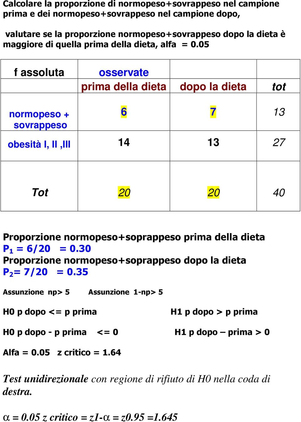 05 f assoluta osservate prima della dieta dopo la dieta tot normopeso + sovrappeso 6 7 13 obesità I, II,III 14 13 27 Tot 20 20 40 Proporzione normopeso+soprappeso prima della dieta P 1 =