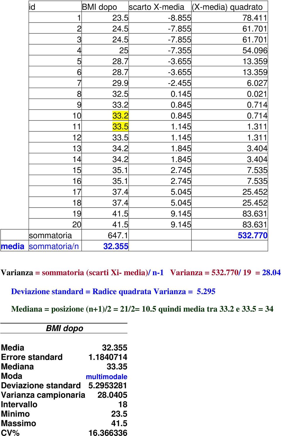 5 9.145 83.631 20 41.5 9.145 83.631 sommatoria 647.1 532.770 media sommatoria/n 32.355 Varianza = sommatoria (scarti Xi- media)/ n-1 Varianza = 532.770/ 19 = 28.