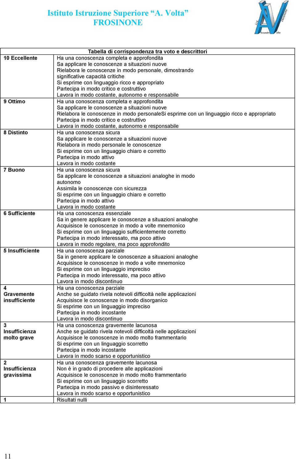 conoscenza completa e approfondita Sa applicare le conoscenze a situazioni nuove Rielabora le conoscenze in modo personalesi esprime con un linguaggio ricco e appropriato Partecipa in modo critico e