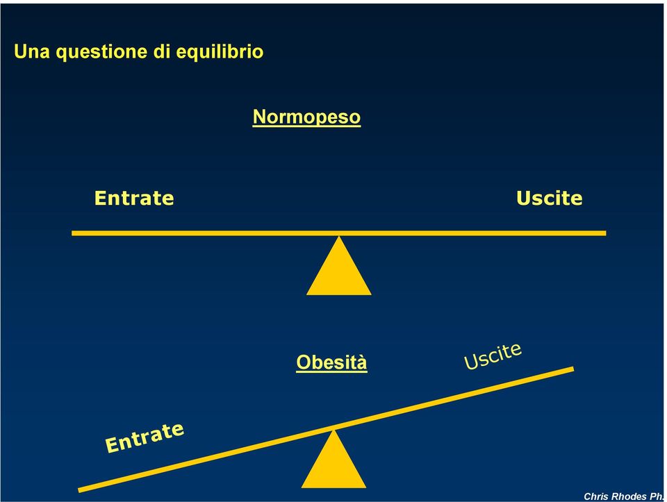 equilibrio Normopeso