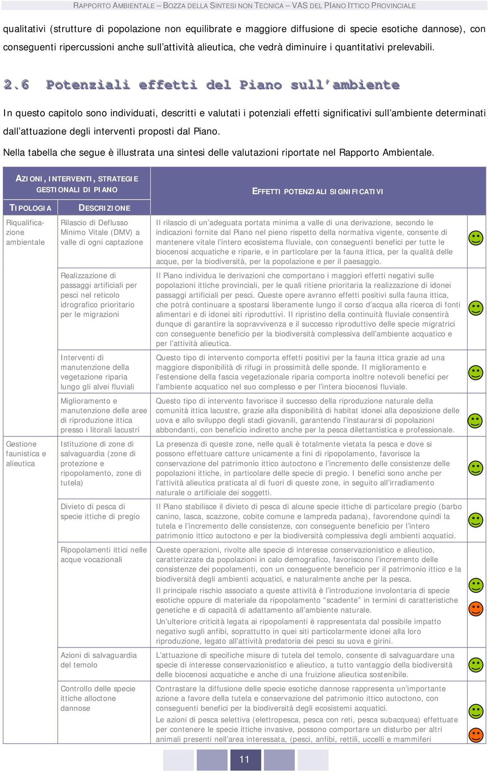 6 Potenziali effetti del Piano sull ambiente In questo capitolo sono individuati, descritti e valutati i potenziali effetti significativi sull ambiente determinati dall attuazione degli interventi