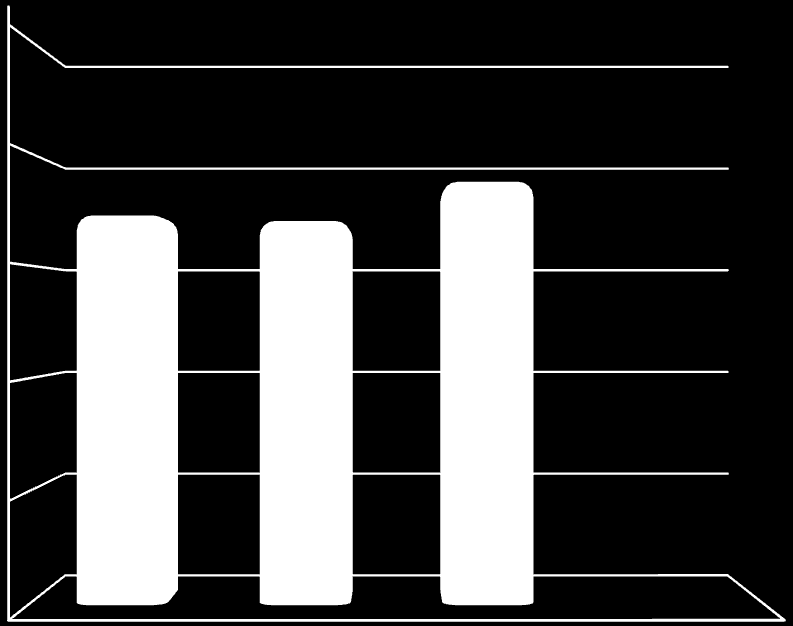 E informatizzata la gestione di: 100 80 67% 66% 72%