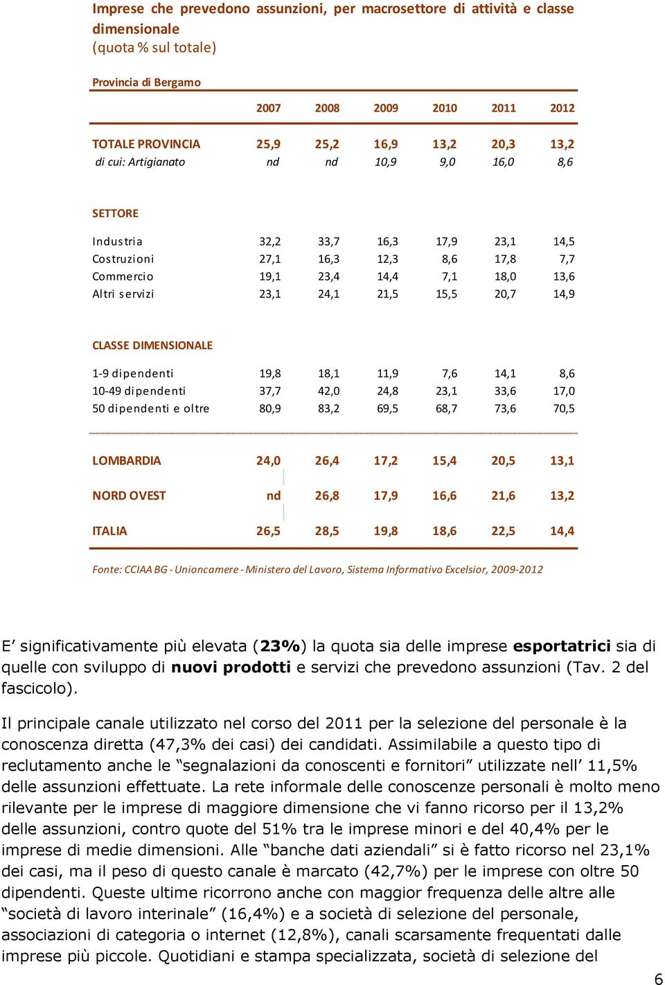 21,5 15,5 20,7 14,9 CLASSE DIMENSIONALE 1-9 dipendenti 19,8 18,1 11,9 7,6 14,1 8,6 10-49 dipendenti 37,7 42,0 24,8 23,1 33,6 17,0 50 dipendenti e oltre 80,9 83,2 69,5 68,7 73,6 70,5 LOMBARDIA 24,0