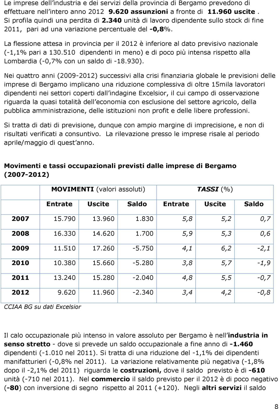 La flessione attesa in provincia per il 2012 è inferiore al dato previsivo nazionale (-1,1% pari a 130.510 dipendenti in meno) e di poco più intensa rispetto alla Lombardia (-0,7% con un saldo di -18.