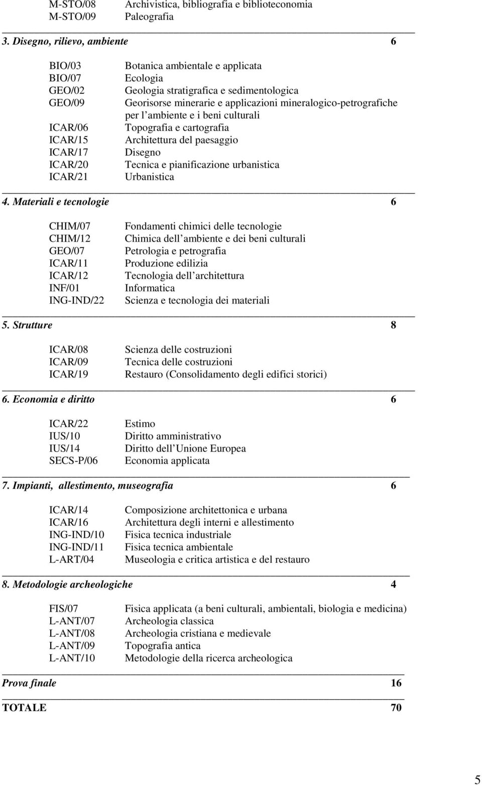 mineralogico-petrografiche per l ambiente e i beni culturali ICAR/06 Topografia e cartografia ICAR/15 Architettura del paesaggio ICAR/17 Disegno ICAR/20 Tecnica e pianificazione urbanistica ICAR/21