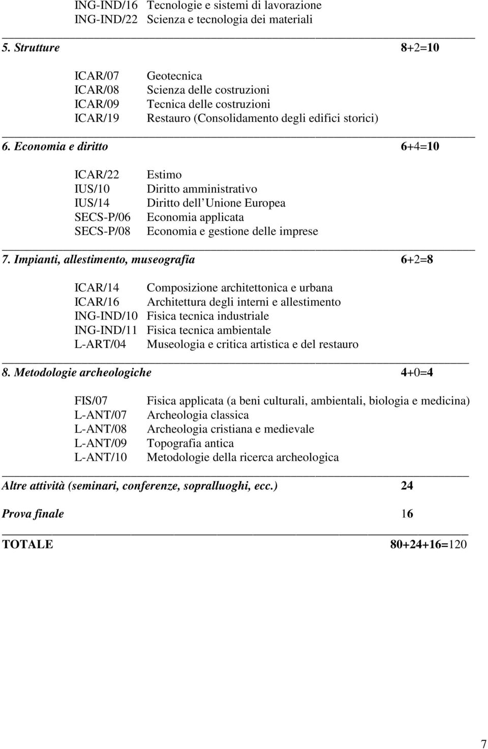 Economia e diritto 6+4=10 ICAR/22 Estimo IUS/10 Diritto amministrativo IUS/14 Diritto dell Unione Europea SECS-P/06 Economia applicata SECS-P/08 Economia e gestione delle imprese 7.