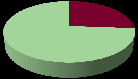 Leader in Italia e in Europa nei suini Suini rispetto al totale nazionale Lombardia 45% Resto d'italia 55% Il 70% di tutto il patrimonio zootecnico nazionale si trova in Nord-Italia, ma la Lombardia