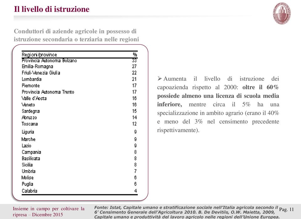 nel censimento precedente rispettivamente).