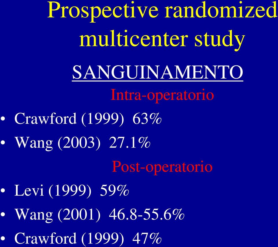 (1999) 63% Wang (2003) 27.