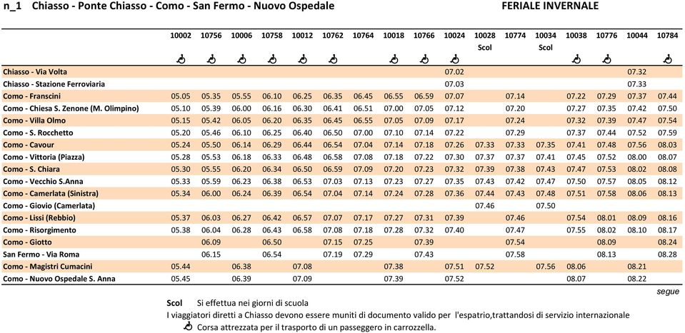 N 1 Chiasso Ponte Chiasso Como San Fermo Nuovo Ospedale