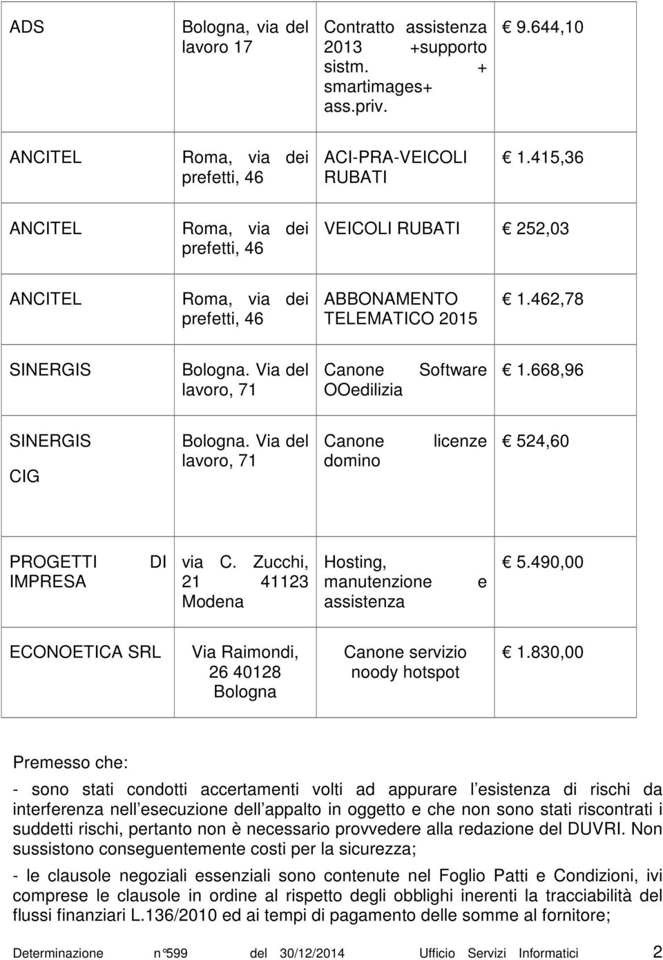 Via lavr, 71 Canne dmin licenze 524,60 PROGETTI IMPRESA DI via C. Zucchi, 21 41123 Mdena Hsting, manutenzine assistenza e 5.490,00 ECONOETICA SRL Via Raimndi, 26 40128 Blgna Canne servizi ndy htspt 1.