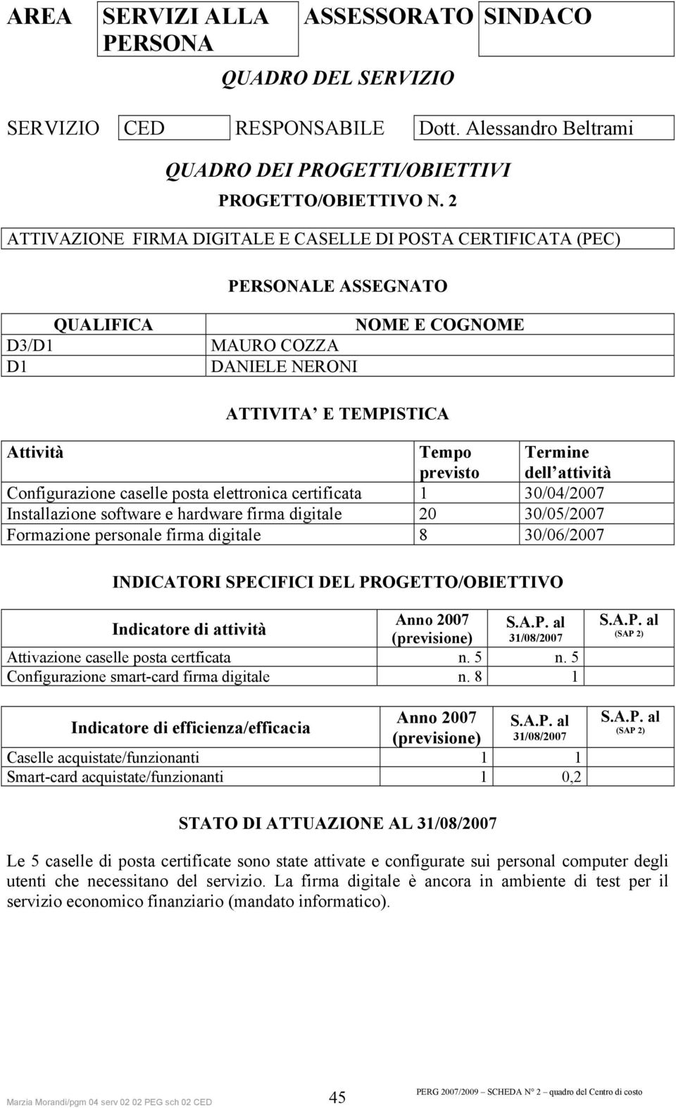 Termine dell attività Configurazione caselle posta elettronica certificata 1 30/04/2007 Installazione software e hardware firma digitale 20 30/05/2007 Formazione personale firma digitale 8 30/06/2007