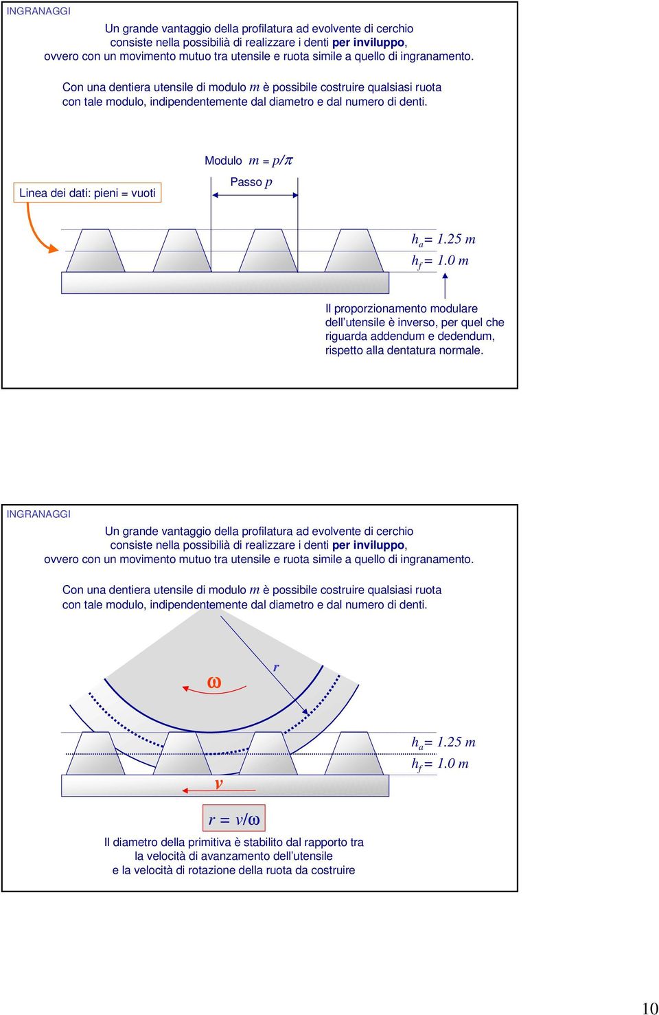 5 m h f =.0 m Il popozionamento modulae dell utensile è inveso, pe quel che iguada addendum e dedendum, ispetto alla dentatua nomale.