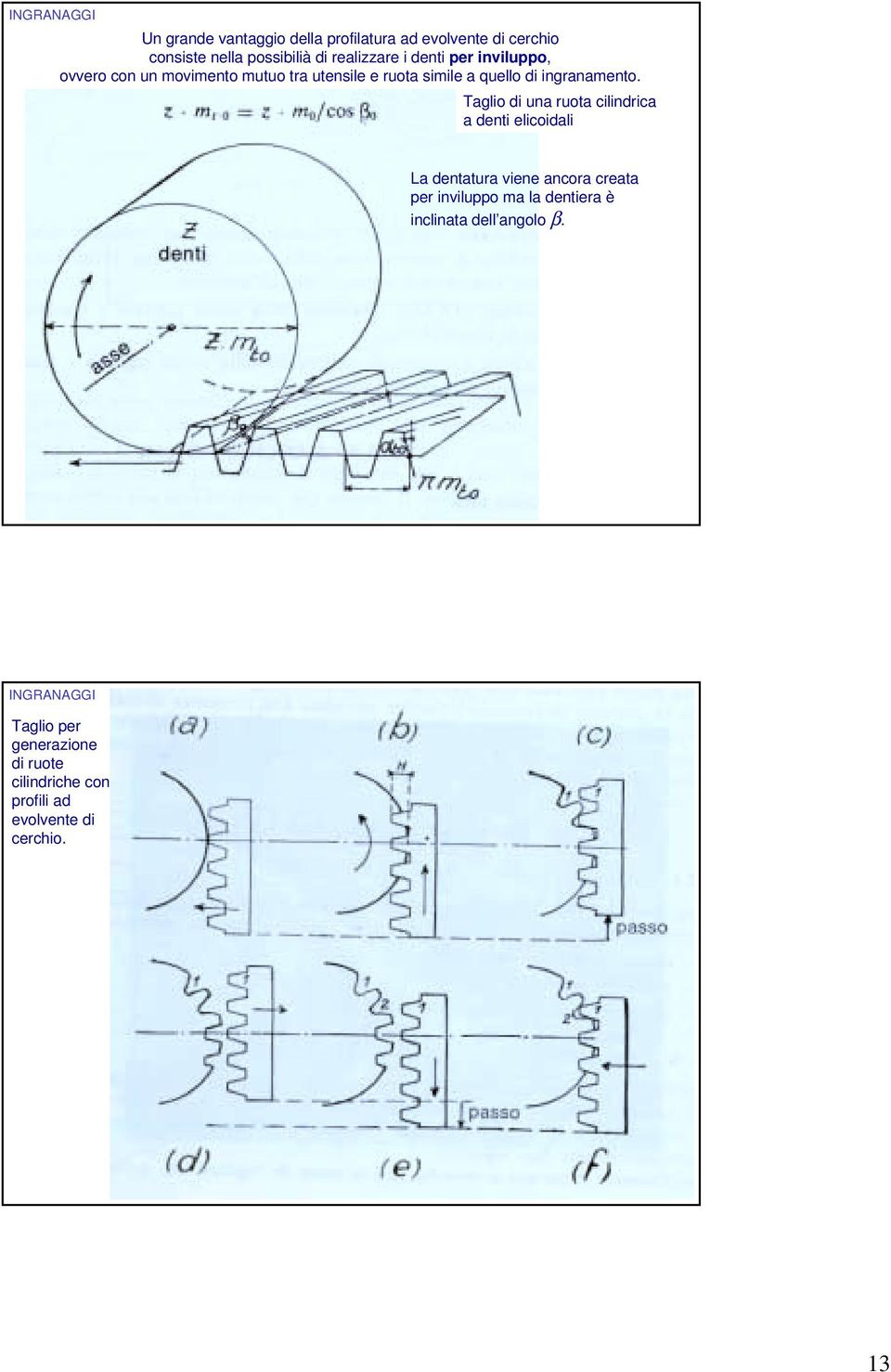 Taglio di una uota cilindica a denti elicoidali La dentatua viene ancoa ceata pe inviluppo ma la