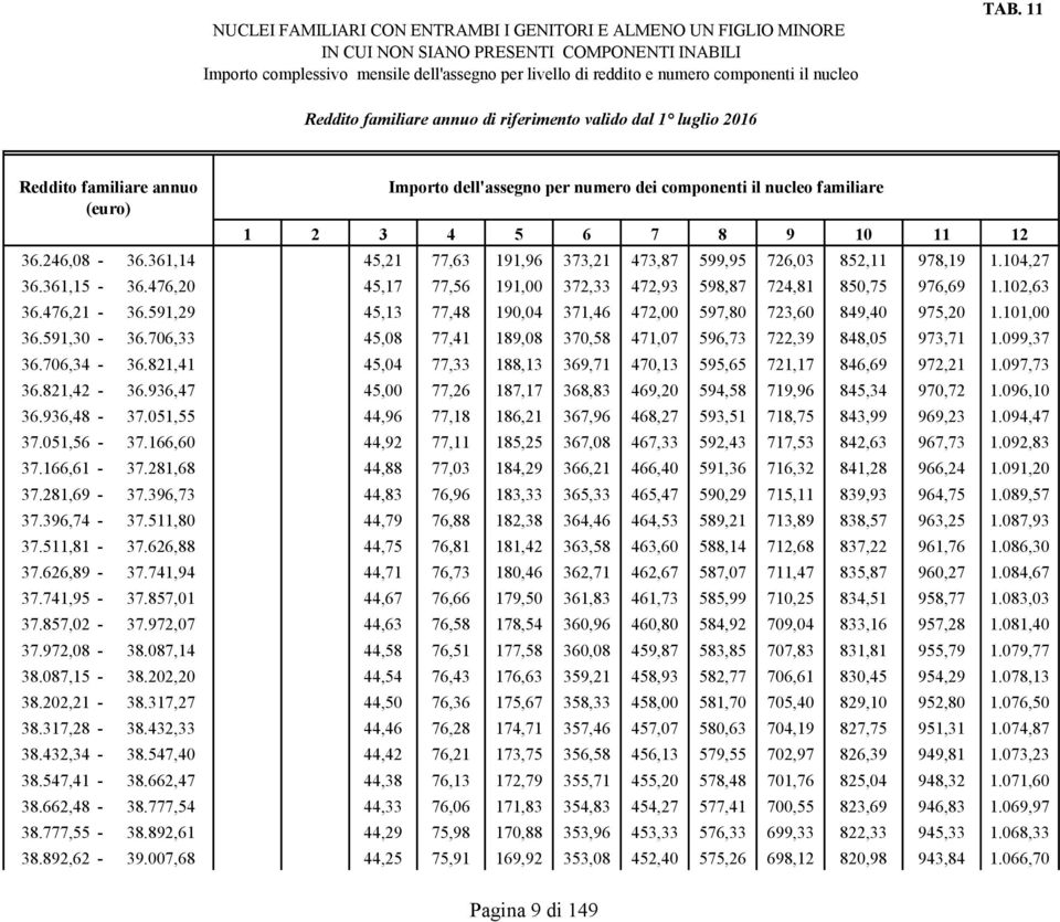 591,29 45,13 77,48 190,04 371,46 472,00 597,80 723,60 849,40 975,20 1.101,00 36.591,30-36.706,33 45,08 77,41 189,08 370,58 471,07 596,73 722,39 848,05 973,71 1.099,37 36.706,34-36.