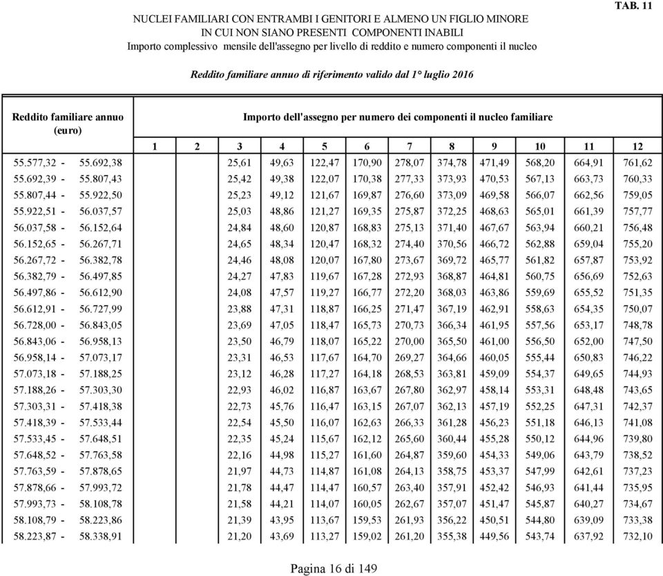 922,50 25,23 49,12 121,67 169,87 276,60 373,09 469,58 566,07 662,56 759,05 55.922,51-56.037,57 25,03 48,86 121,27 169,35 275,87 372,25 468,63 565,01 661,39 757,77 56.037,58-56.