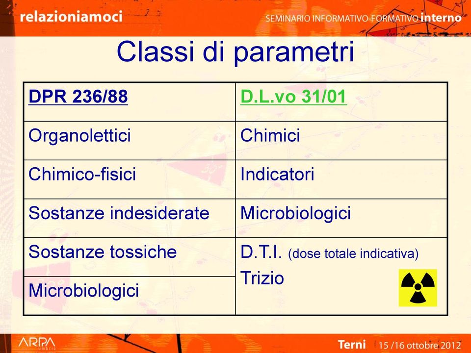 indesiderate Sostanze tossiche Microbiologici