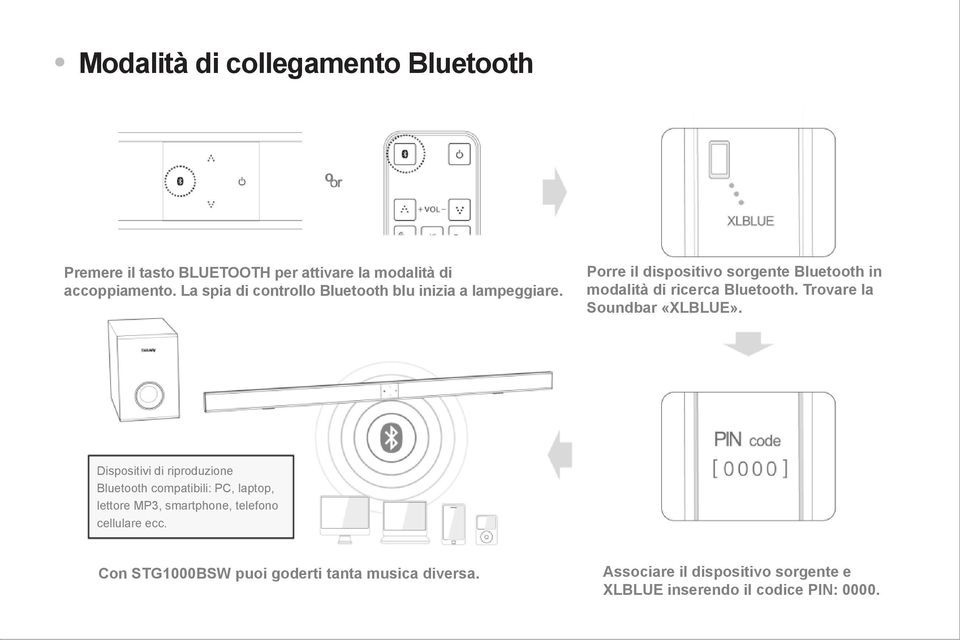 Porre il dispositivo sorgente Bluetooth in modalità di ricerca Bluetooth. Trovare la Soundbar «XLBLUE».