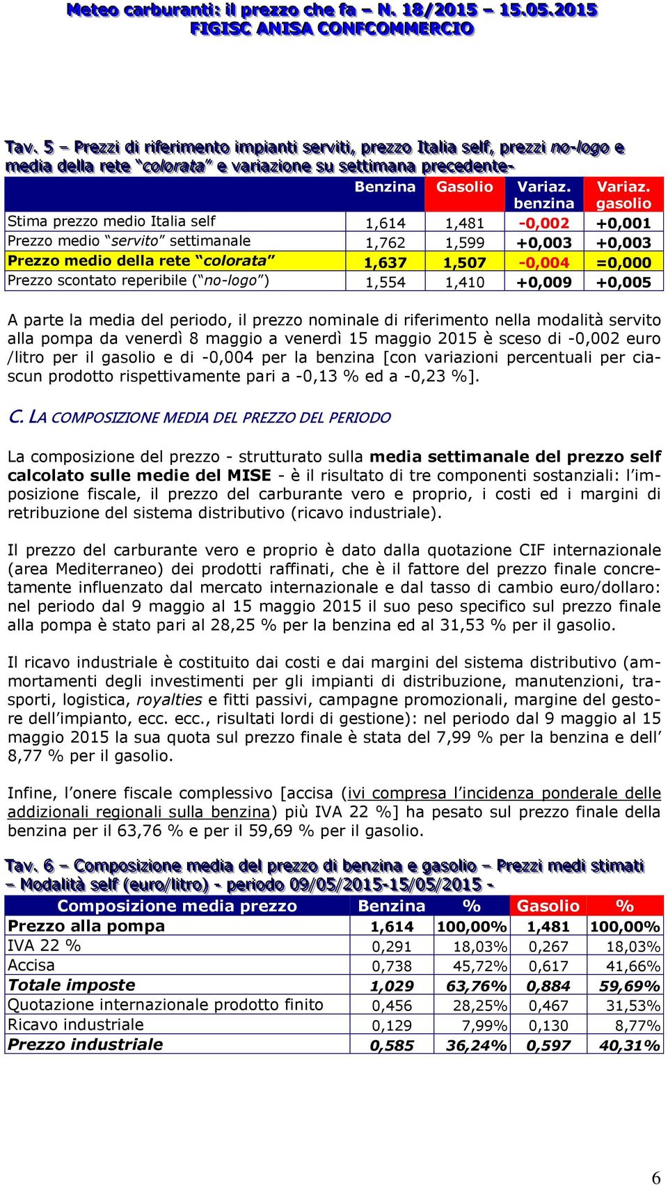 llaa rreettee ccool lloo rraa ttaa ee vvaarri iiaazzi iioonnee ssuu sseetttti iimaannaa pprreecceeddeennttee-- Benzina Gasolio Variaz. benzina Variaz.