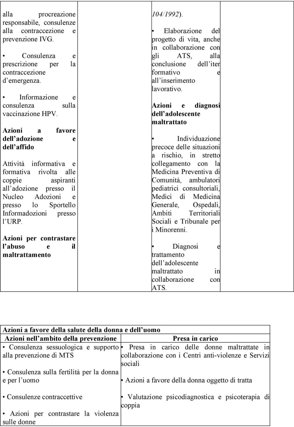 Azioni per contrastare l abuso e il maltrattamento 104/1992). Elaborazione del progetto di vita, anche in collaborazione con gli ATS, alla conclusione dell iter formativo e all inserimento lavorativo.