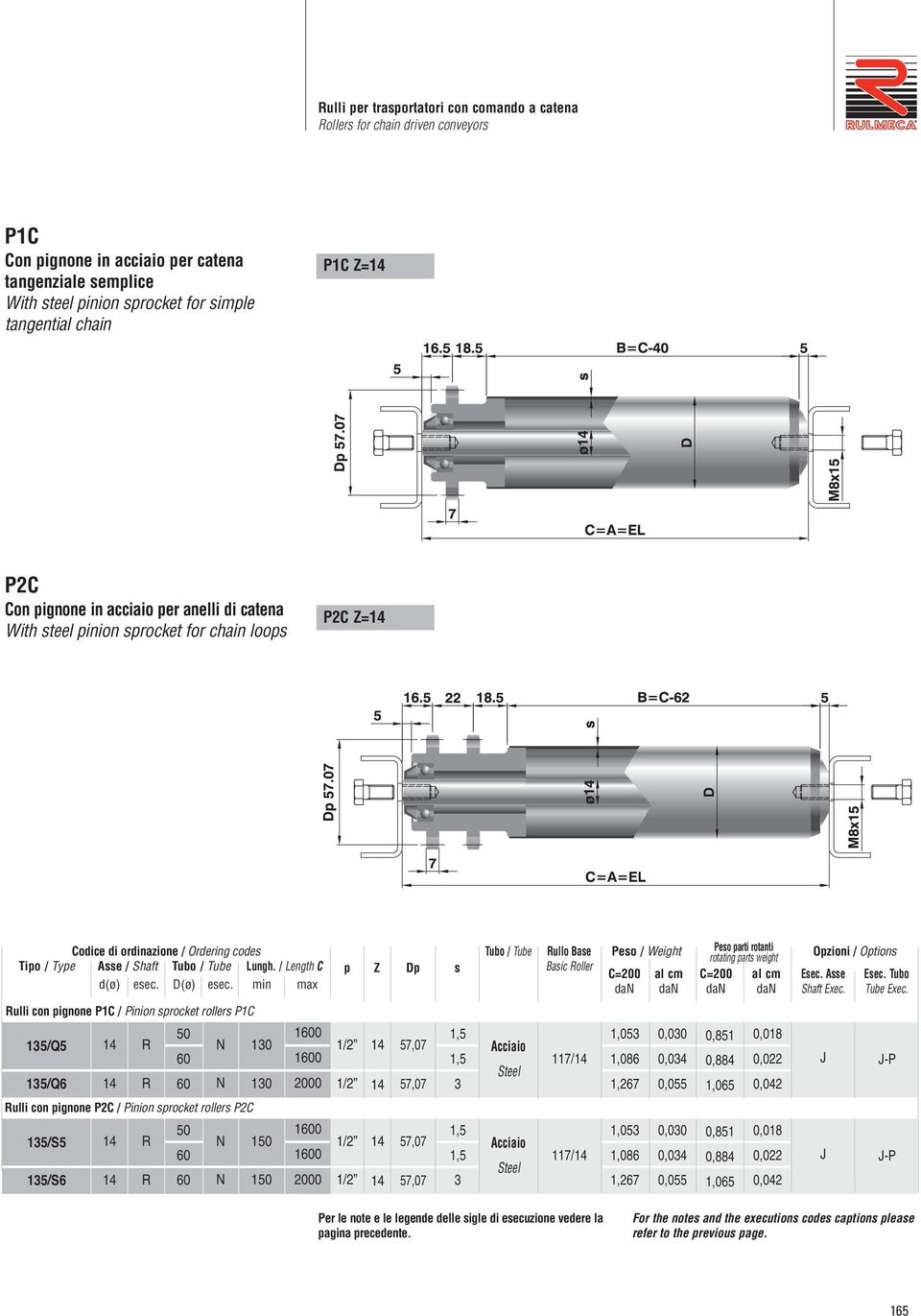 / Length C d(ø) esec. D(ø) esec. min max p Dp s Tubo / Tube ullo Base Basic oller Peso / Weight C=0 Peso parti rotanti rotating parts weight C=0 Opzioni / Options Esec. Asse Shaft Exec. Esec. Tubo Tube Exec.