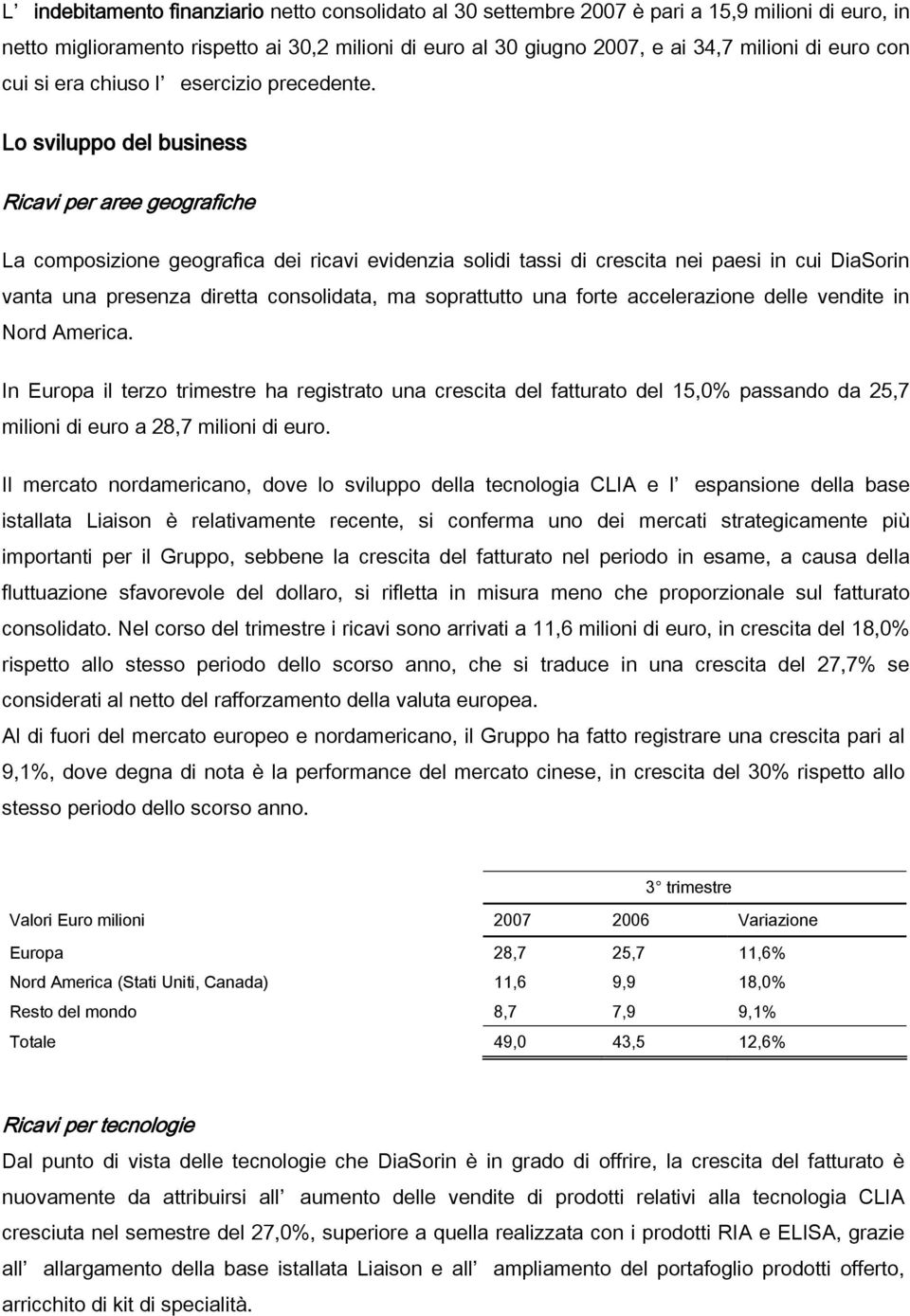 Lo sviluppo del business Ricavi per aree geografiche La composizione geografica dei ricavi evidenzia solidi tassi di crescita nei paesi in cui DiaSorin vanta una presenza diretta consolidata, ma