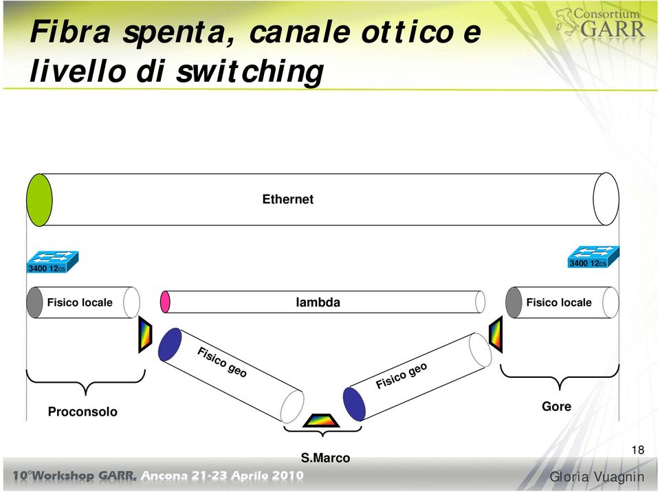 Fisico locale lambda Fisico locale