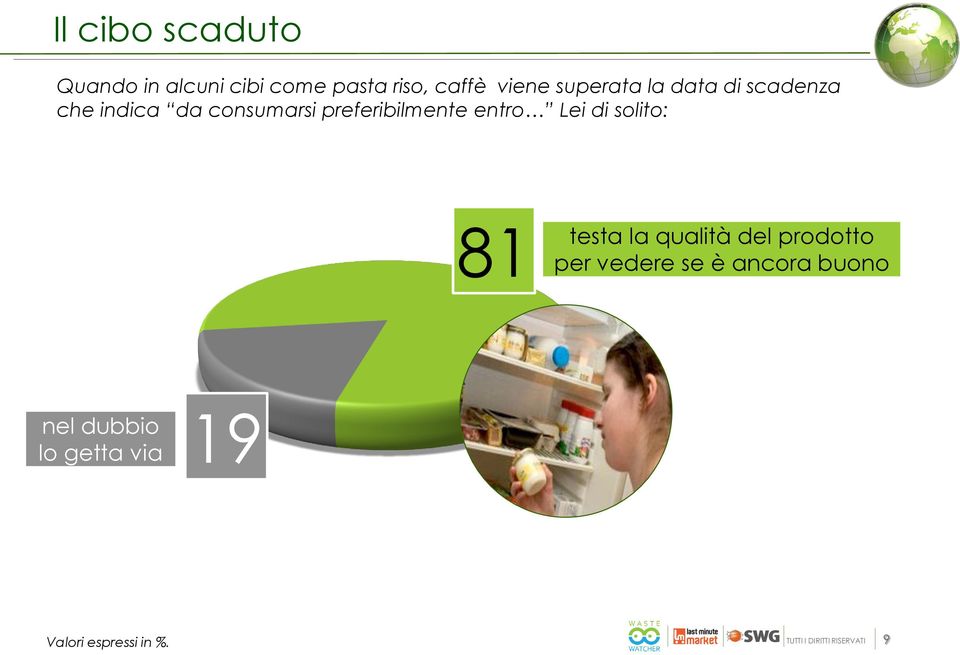 preferibilmente entro Lei di solito: 81 testa la qualità del