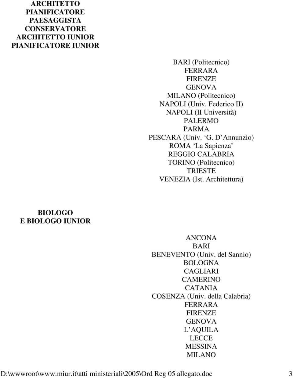 D Annunzio) REGGIO CALABRIA (Politecnico) VENEZIA (Ist.