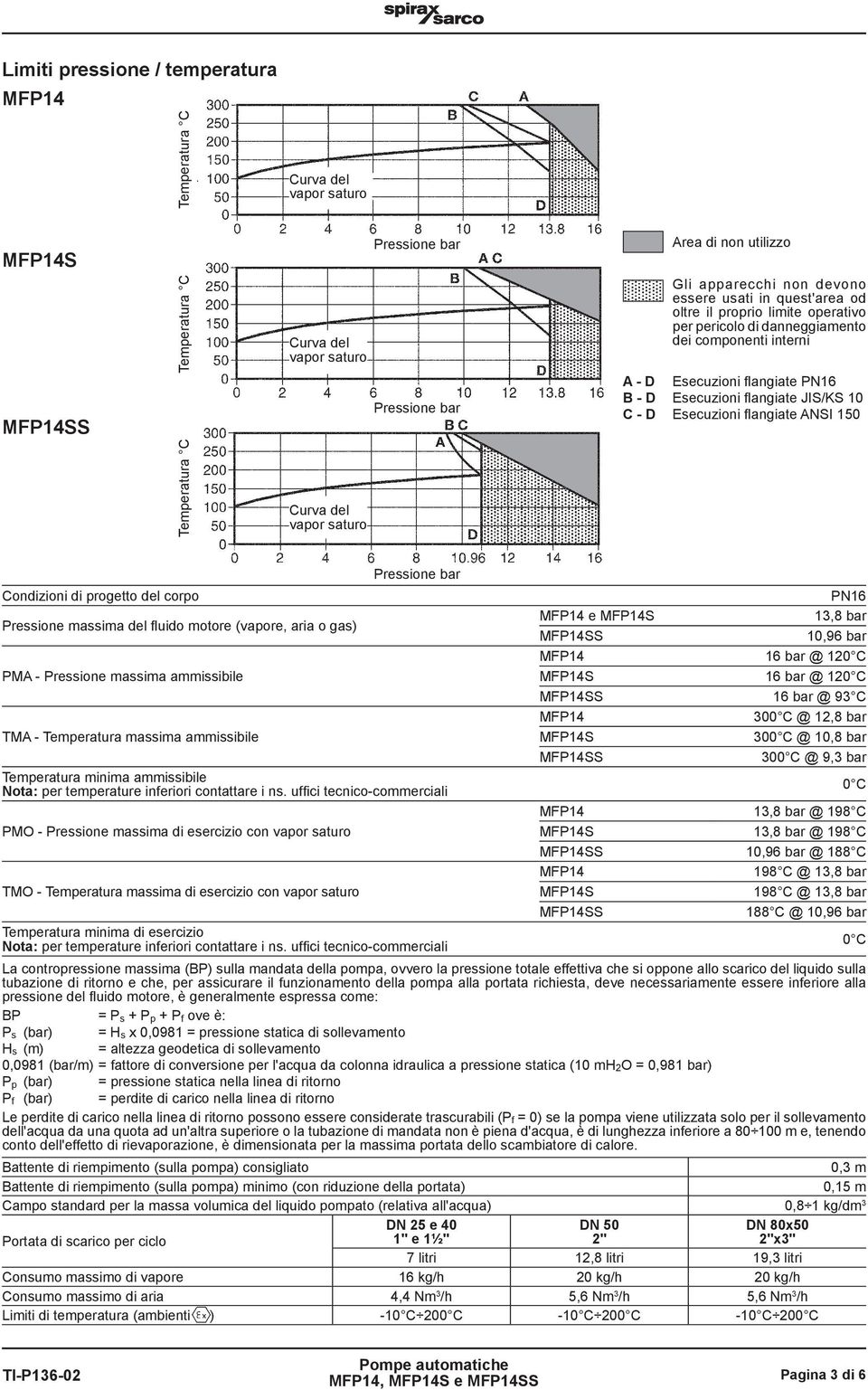 flangiate ANSI 150 Temperatura C Curva del vapor saturo Pressione bar Condizioni di progetto del corpo PN16 Pressione massima del fluido motore (vapore, aria o gas) e S 13,8 bar SS 10,96 bar 16 bar @