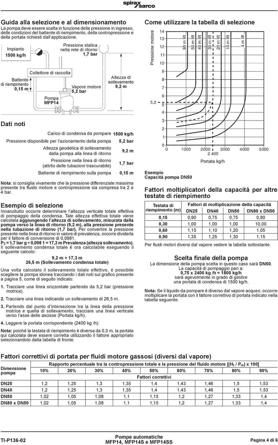 Impianto 1500 kg/h Pressione statica nella rete di ritorno 1,7 bar Come utilizzare la tabella di selezione Pressione motore Battente di riempimento 0,15 m Collettore di raccolta Pompa Vapore motore