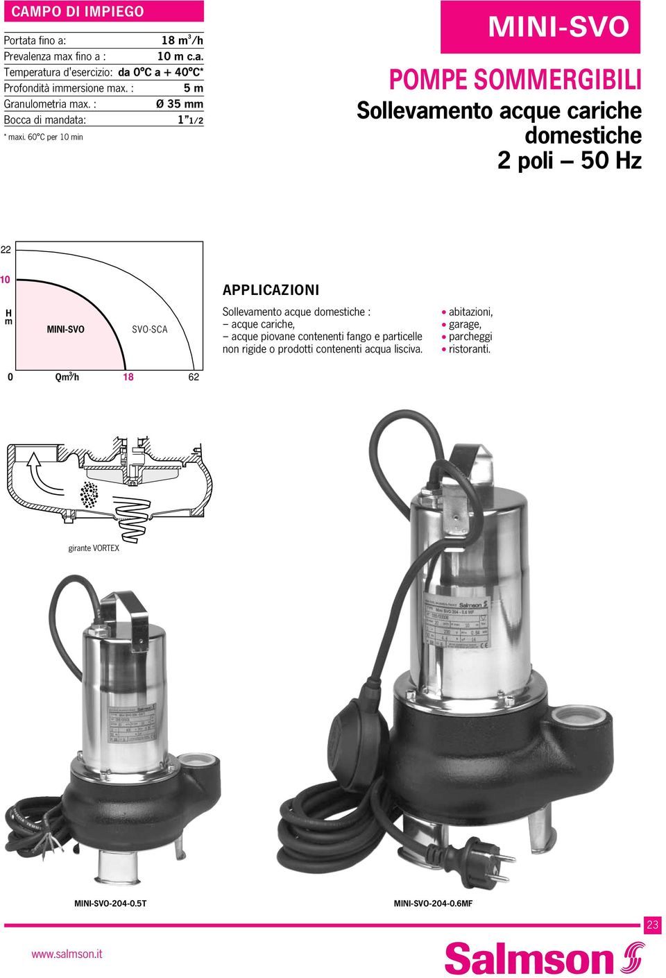 60 C per min MINI-SVO POMPE SOMMERGIBILI Sollevamento acque cariche domestiche 2 poli 50 z 22 APPLICAZIONI m MINI-SVO SVO-SCA Sollevamento acque