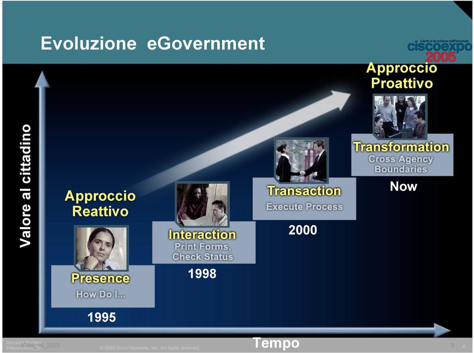 cittadino Approccio Reattivo