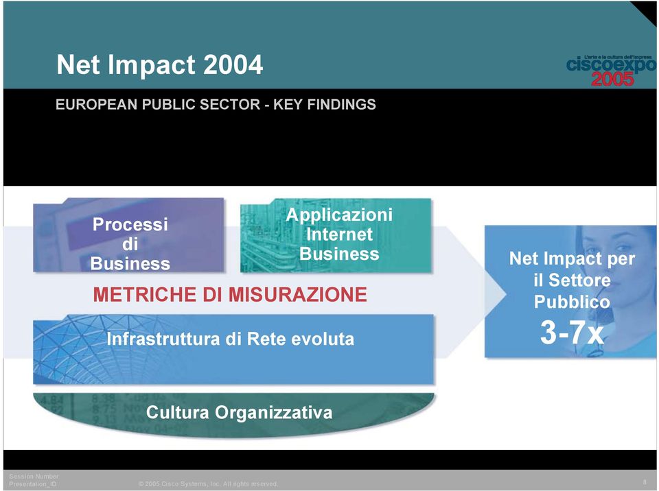 METRICHE DI MISURAZIONE Infrastruttura di Rete evoluta