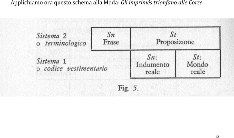 Moda: Gli imprimés