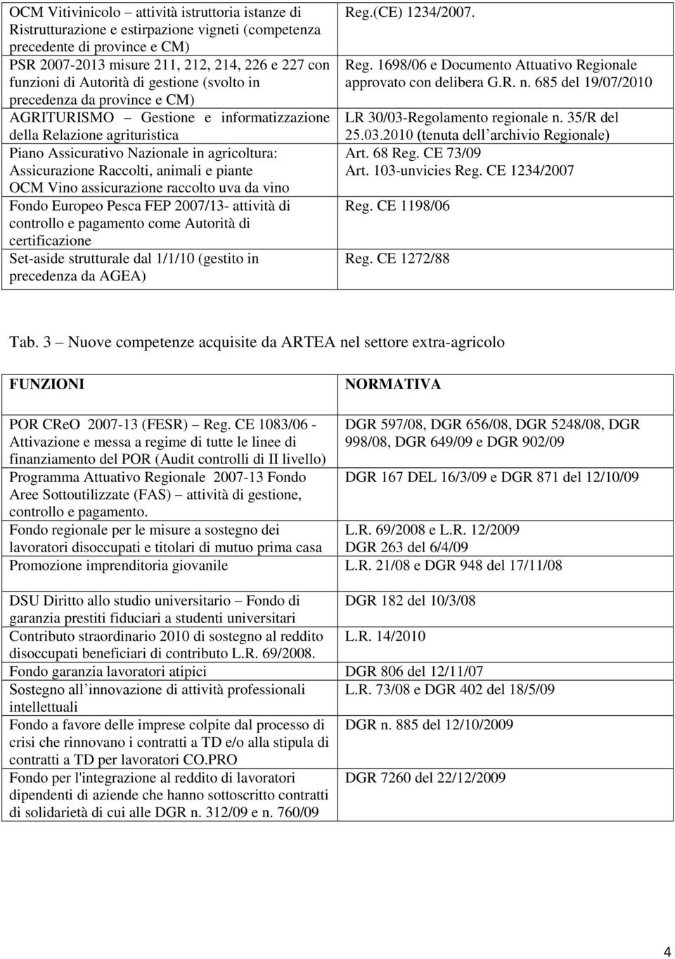 Raccolti, animali e piante OCM Vino assicurazione raccolto uva da vino Fondo Europeo Pesca FEP 2007/13- attività di controllo e pagamento come Autorità di certificazione Set-aside strutturale dal