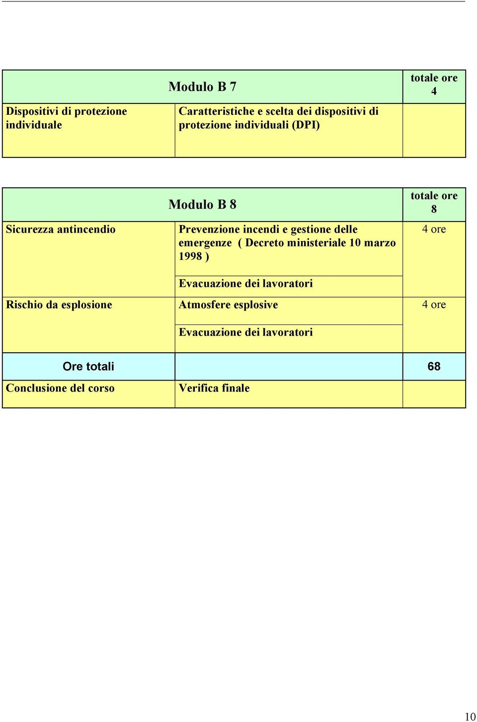 incendi e gestione delle emergenze ( Decreto ministeriale 10 marzo 199 ) Evacuazione dei