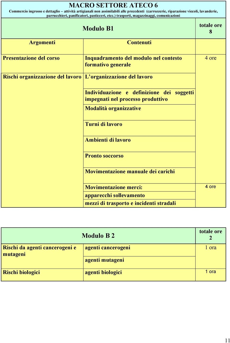 organizzazione del lavoro Individuazione e definizione dei soggetti impegnati nel processo produttivo Modalità organizzative Turni di lavoro Ambienti di lavoro Pronto soccorso Movimentazione manuale