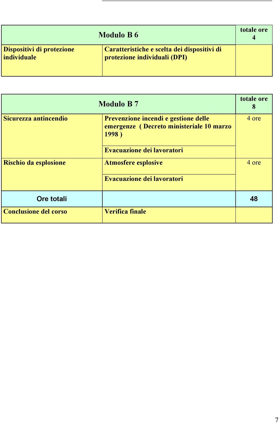 incendi e gestione delle emergenze ( Decreto ministeriale 10 marzo 199 ) Evacuazione dei