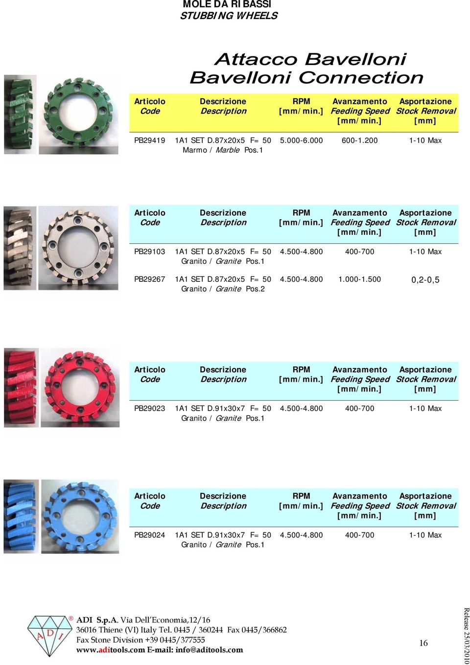 800 400-700 -0 Max 4.00-4.800.000-.00 0,-0, Feeding Speed Stock Removal PB903 A SET D.9x30x7 F= 0 Granito / Granite Pos. 4.00-4.800 400-700 -0 Max Feeding Speed Stock Removal PB904 A SET D.